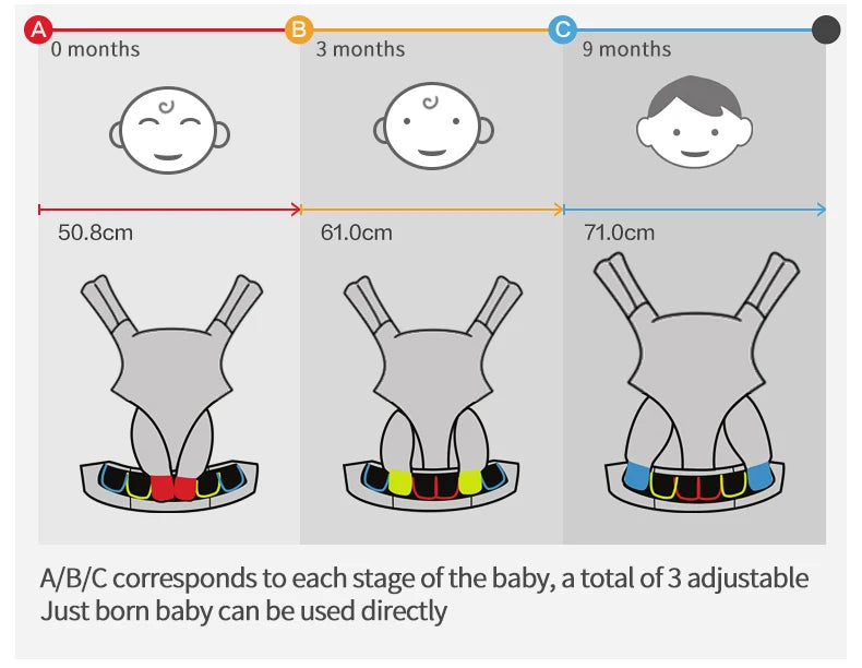 Breeze 360 Ergonomic Kid Kangaroo Infant Baby Carrier All Positions Sling Wrap Cool Air Mesh Cotton Backpack 0-36 Months Egobaby