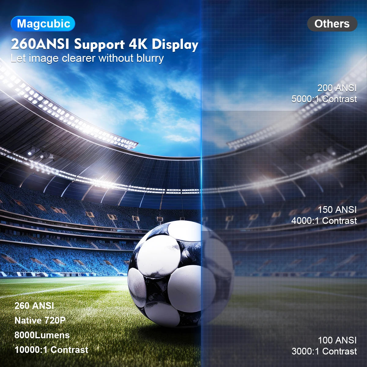 HY300 Pro 4K Android 11 Home Cinema Outdoor Projector